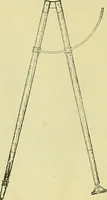 An illustration from Constructive drawing. A text-book for home instruction, high schools, manual training schools, technical schools and universities (1904)