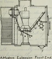 An illustration from Constructive features of the American locomotive (1906)