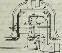 An illustration from Constructive features of the American locomotive (1906)