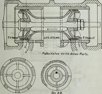 An illustration from Constructive features of the American locomotive (1906)