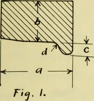 An illustration from Constructive features of the American locomotive (1906)