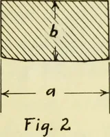An illustration from Constructive features of the American locomotive (1906)