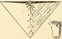 An illustration from Constructive work; (1905)