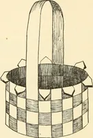 An illustration from Constructive work; (1905)