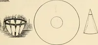 An illustration from Constructive work; (1905)