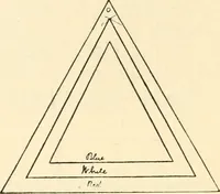 An illustration from Constructive work; (1905)
