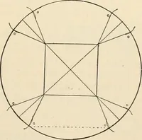 An illustration from Constructive work; (1905)