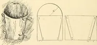 Picture 172 of 290 from Constructive work; (1905), leaf 143