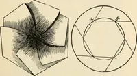 An illustration from Constructive work; (1905)