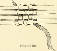 An illustration from Constructive work; (1905)