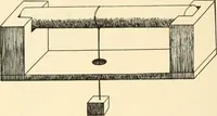 An illustration from Constructive work; (1905)