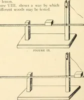 An illustration from Constructive work; (1905)
