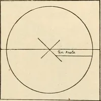 An illustration from Constructive work; (1905)