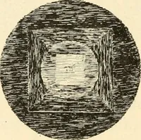 An illustration from Constructive work; (1905)