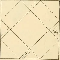 An illustration from Constructive work; (1905)