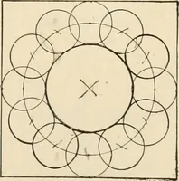 An illustration from Constructive work; (1905)