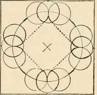 An illustration from Constructive work; (1905)