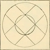 An illustration from Constructive work; (1905)
