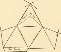 Picture 76 of 290 from Constructive work; (1905), leaf 69