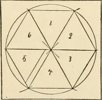An illustration from Constructive work; (1905)
