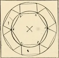 An illustration from Constructive work; (1905)