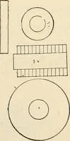 An illustration from Constructive work; (1905)