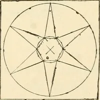An illustration from Constructive work; (1905)