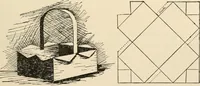 An illustration from Constructive work; (1905)