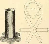 An illustration from Constructive work; (1905)
