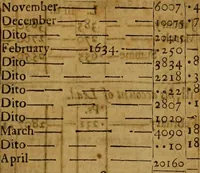 An illustration from Consuetudo, vel, lex mercatoria: or, The ancient law-merchant : in three parts, according to the essentials of traffick ... (1686)