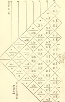 An illustration from On the theory and calculation of continuous bridges (1876)