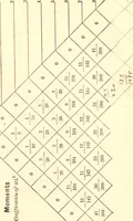 Picture 5 of 7 from On the theory and calculation of continuous bridges (1876), leaf 27