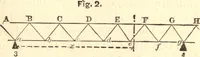 An illustration from On the theory and calculation of continuous bridges (1876)