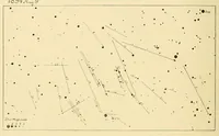 An illustration from Contributions from the Lick Observatory (1889)