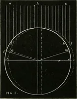 An illustration from Contributions to the Centennial Exhibition (1876)