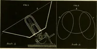 An illustration from Contributions to the Centennial Exhibition (1876)