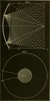 An illustration from Contributions to the Centennial Exhibition (1876)
