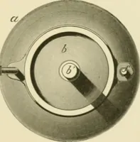An illustration from Contributions to the Centennial Exhibition (1876)
