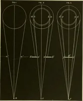 An illustration from Contributions to the Centennial Exhibition (1876)