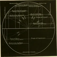An illustration from Contributions to the Centennial Exhibition (1876)