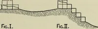 An illustration from Contributions to the history of the south-western portion of the United States (1890)