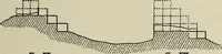 An illustration from Contributions to the history of the south-western portion of the United States (1890)