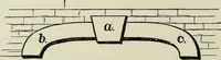 An illustration from Contributions to the history of the south-western portion of the United States (1890)