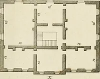 An illustration from Convenient and ornamental architecture, consisting of original designs, for plans, elevations and sections, beginning with the farm house, and regularly ascending to the most grand and magnificent villa : calculated both for town and country, and to suit all persons in every station of life : engraved on seventy copper plates : with reference and explanation in the letter press, of the use of every room in each separate building, and the dimensions accurately figured on the plans, with exact scales for measurement (1797)