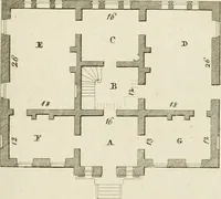 An illustration from Convenient and ornamental architecture, consisting of original designs, for plans, elevations and sections, beginning with the farm house, and regularly ascending to the most grand and magnificent villa : calculated both for town and country, and to suit all persons in every station of life : engraved on seventy copper plates : with reference and explanation in the letter press, of the use of every room in each separate building, and the dimensions accurately figured on the plans, with exact scales for measurement (1797)