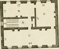 An illustration from Convenient and ornamental architecture, consisting of original designs, for plans, elevations and sections, beginning with the farm house, and regularly ascending to the most grand and magnificent villa : calculated both for town and country, and to suit all persons in every station of life : engraved on seventy copper plates : with reference and explanation in the letter press, of the use of every room in each separate building, and the dimensions accurately figured on the plans, with exact scales for measurement (1797)