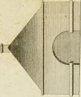 An illustration from Convenient and ornamental architecture, consisting of original designs, for plans, elevations and sections, beginning with the farm house, and regularly ascending to the most grand and magnificent villa : calculated both for town and country, and to suit all persons in every station of life : engraved on seventy copper plates : with reference and explanation in the letter press, of the use of every room in each separate building, and the dimensions accurately figured on the plans, with exact scales for measurement (1797)