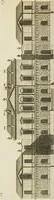 An illustration from Convenient and ornamental architecture, consisting of original designs, for plans, elevations and sections, beginning with the farm house, and regularly ascending to the most grand and magnificent villa : calculated both for town and country, and to suit all persons in every station of life : engraved on seventy copper plates : with reference and explanation in the letter press, of the use of every room in each separate building, and the dimensions accurately figured on the plans, with exact scales for measurement (1797)