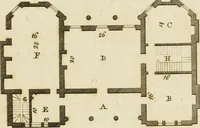 An illustration from Convenient and ornamental architecture, consisting of original designs, for plans, elevations and sections, beginning with the farm house, and regularly ascending to the most grand and magnificent villa : calculated both for town and country, and to suit all persons in every station of life : engraved on seventy copper plates : with reference and explanation in the letter press, of the use of every room in each separate building, and the dimensions accurately figured on the plans, with exact scales for measurement (1797)