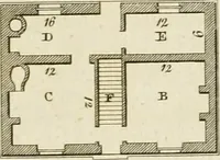 An illustration from Convenient and ornamental architecture, consisting of original designs, for plans, elevations and sections, beginning with the farm house, and regularly ascending to the most grand and magnificent villa : calculated both for town and country, and to suit all persons in every station of life : engraved on seventy copper plates : with reference and explanation in the letter press, of the use of every room in each separate building, and the dimensions accurately figured on the plans, with exact scales for measurement (1797)